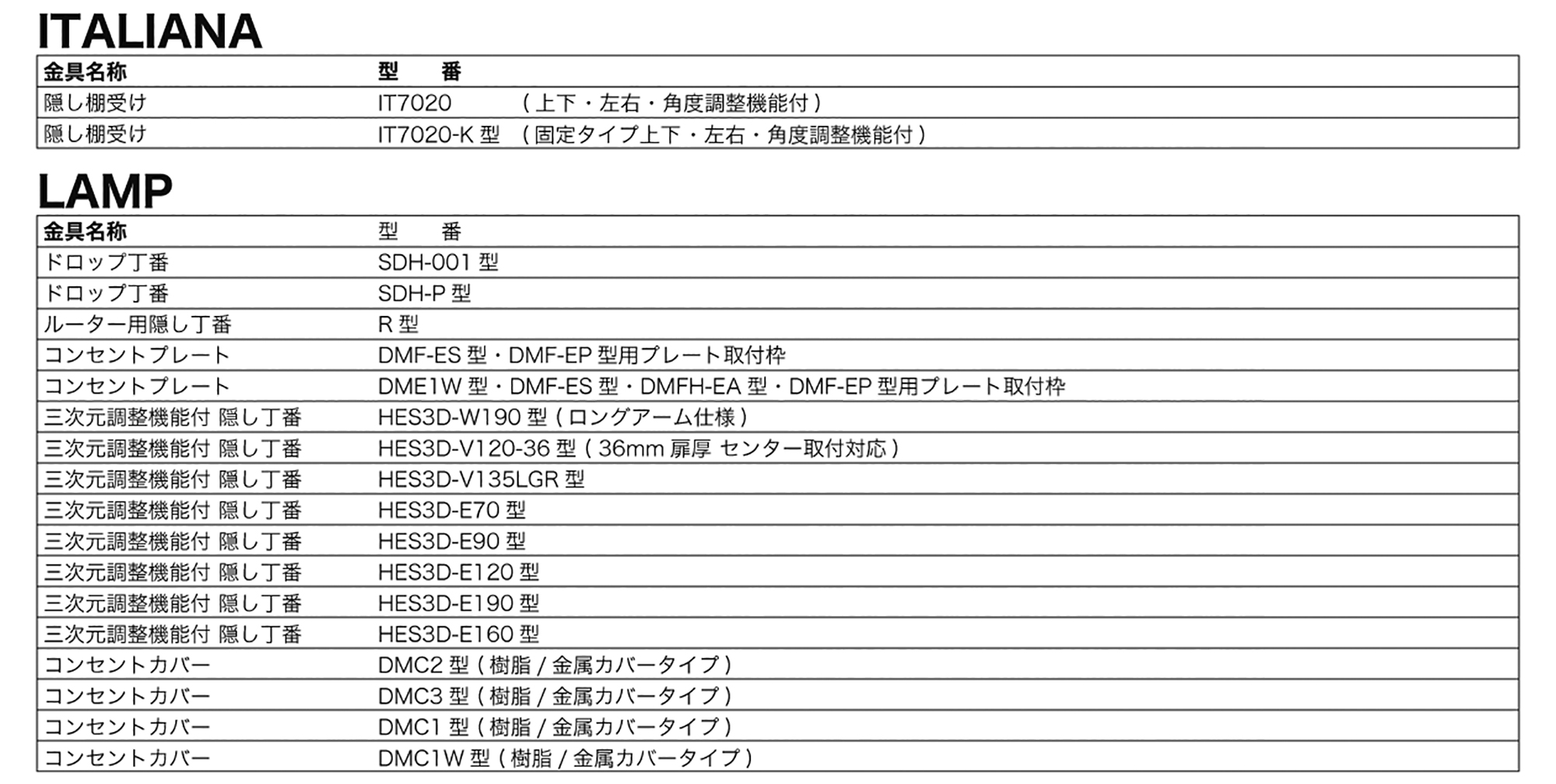 ダウンロード可能データ