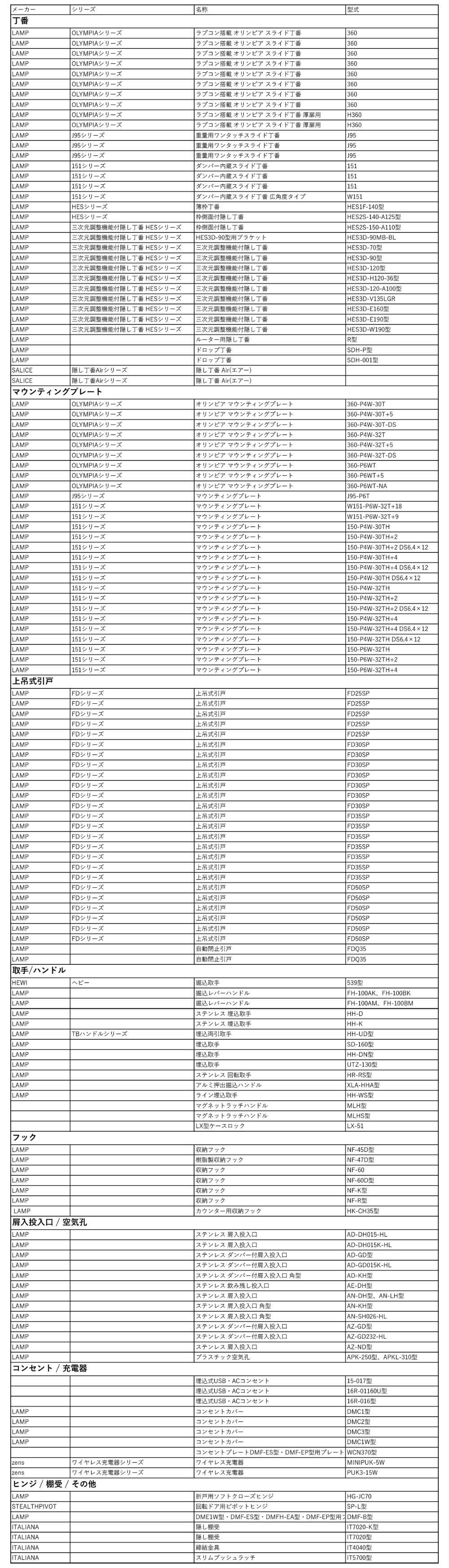 ダウンロード可能データ